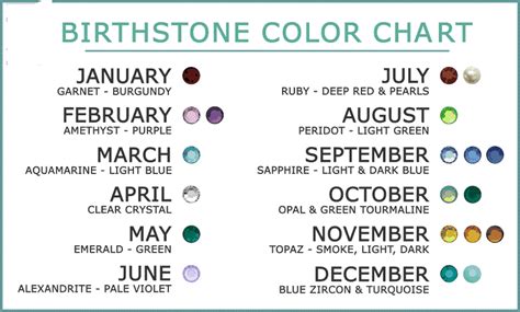 birthstone for january 13|Birthstones by Month: Colors and Meanings .